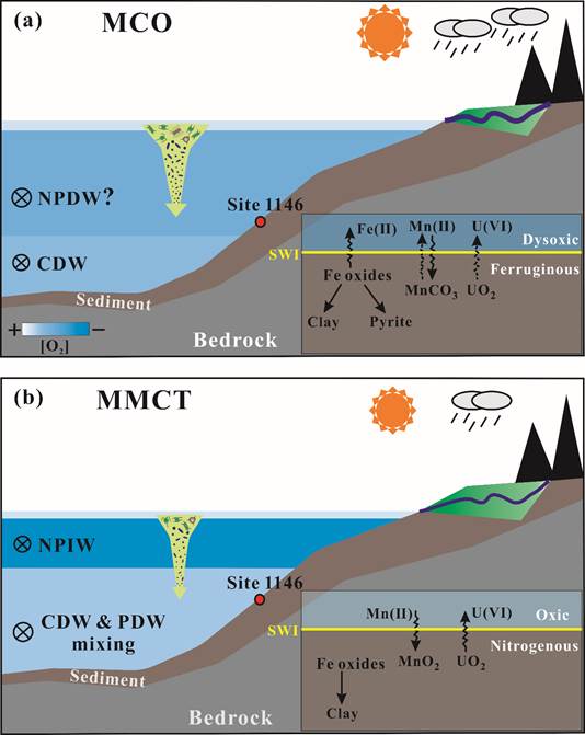 图形用户界面, 图表, 表面图 AI 生成的内容可能不正确。