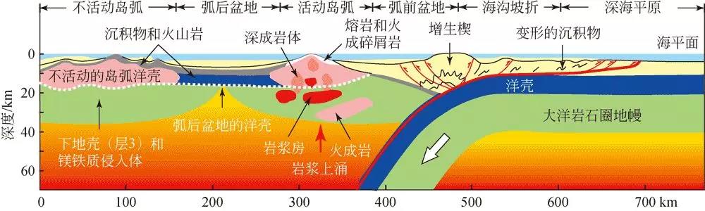 李三忠:建立全地史的统一动力学理论体系——海底构造系统